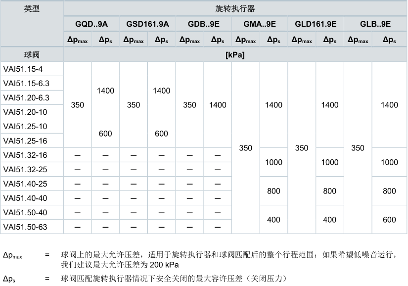VAI51系列二通球阀